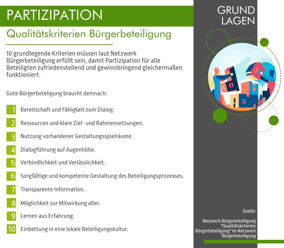 Partizipative Stadtentwicklung - Qualitätskriterien Bürgerbeteiligung - Infografik