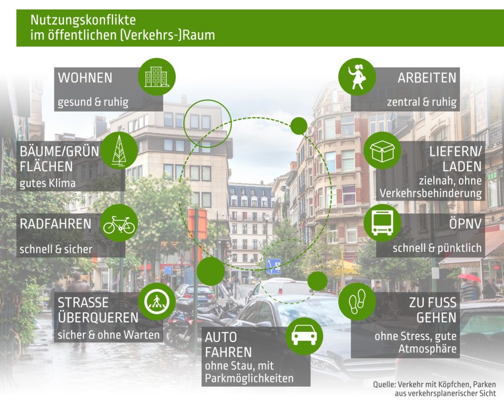 Parkraummanagement Infografik 1