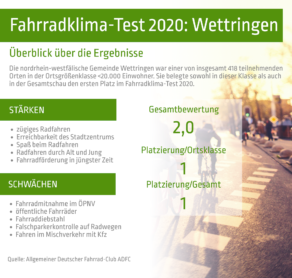 Deutschlands fahrradfreundlichste Städte Infografik 1