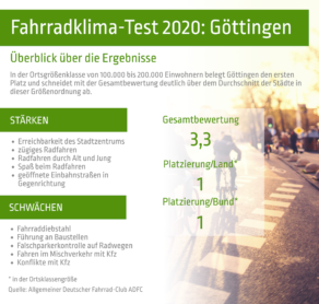 Deutschlands fahrradfreundlichste Städte Infografik 2