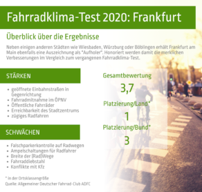 Deutschlands fahrradfreundlichste Städte Infografik 3