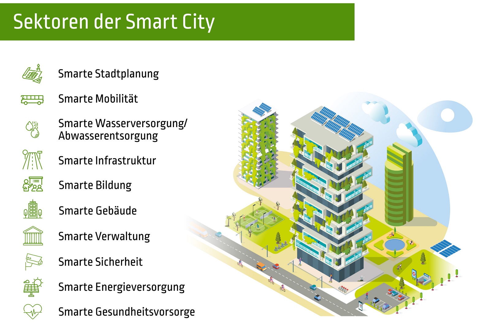 Smart City - Smarte Beleuchtung im öffentlichen Raum