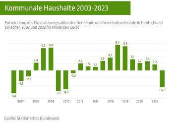 79009 Infografik 1