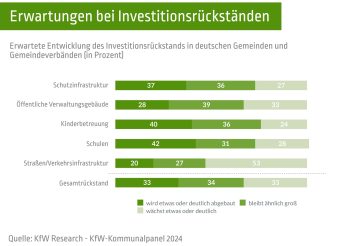 79009 Infografik 2