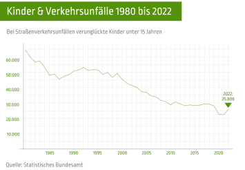 81226 Infografik